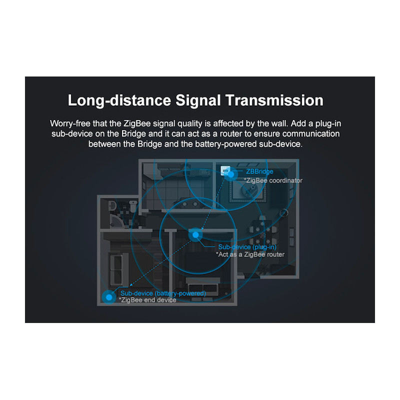 SONOFF - Box Domotique ZIGBEE / WIFI - ZB-BRIDGE