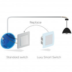 QUBINO - Interrupteur commutateur intelligent Z-Wave+ Luxy Smart Switch