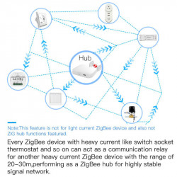 MOES - Zigbee 3.0 connected plug + 2 controllable USB ports (SCHUKO version)