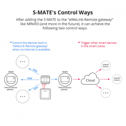 SONOFF - Switch without neutral S-MATE (MINIR3 compatible)