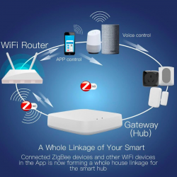 MOES - Zigbee Tuya (Smart Life) home automation gateway with Ethernet port