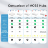MOES - Box domotique Zigbee + Bluetooth Tuya Smart Life + Alarme Sonore (version Ethernet)