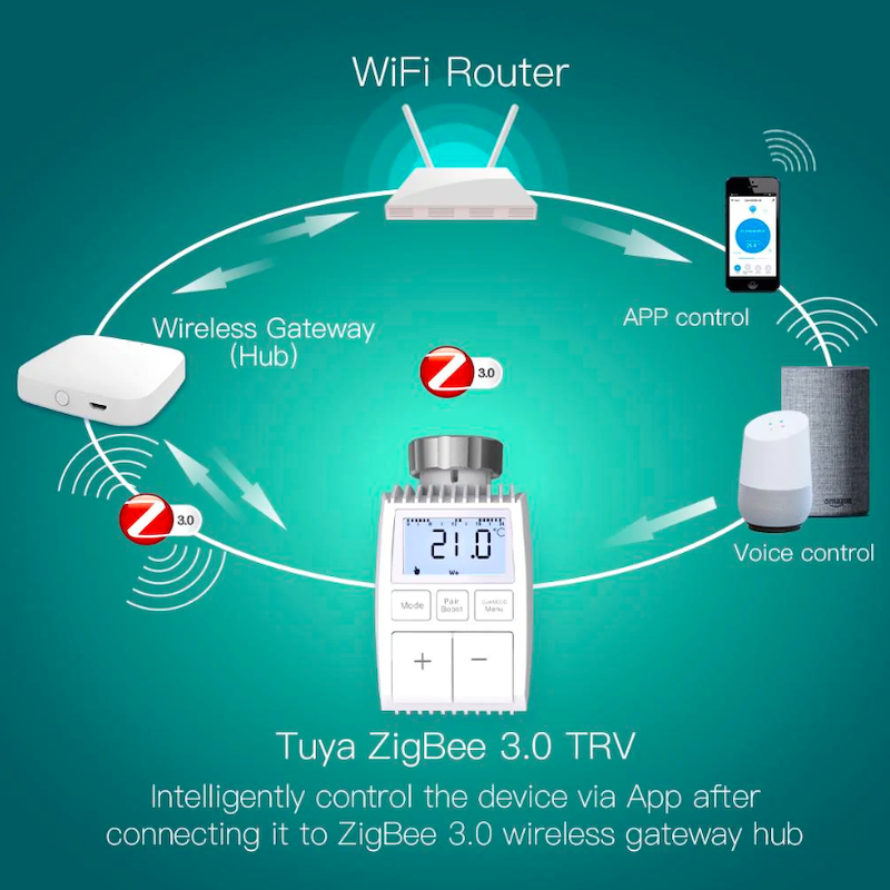 SIMPAL - Prise maître 4G LTE T420 pilotable par SMS avec capteur de  température et alerte coupure