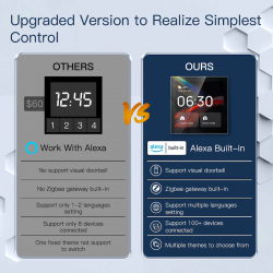 WIFI and Zigbee Tuya smart control panel (+ Alexa Built-in) - MOES