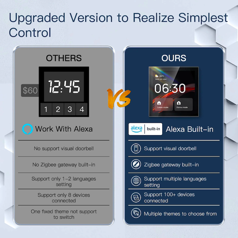 MOES - WIFI and Zigbee Tuya smart control panel (+ Alexa Built-in)