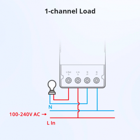 Sonoff Commutateur Intelligent Surveillance De Temp Rature Humidit