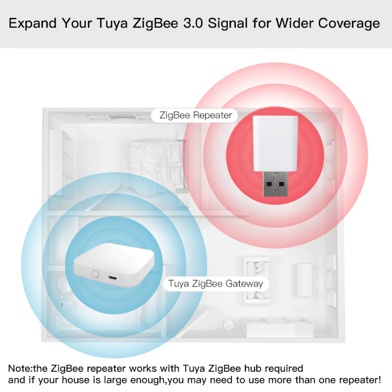 Tuya Zigbee Signal Repeater USB Zigbee Mesh Transmiter - 25.