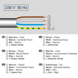 CHERUBINI - Dual-radio (CRC RX et Z-Wave) tubular motor Ora ZRX 50 Nm