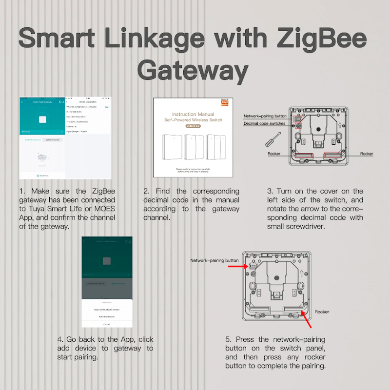 Zigbee WIFI Smart Interrupteur Commutateur Domotique Panel Pr