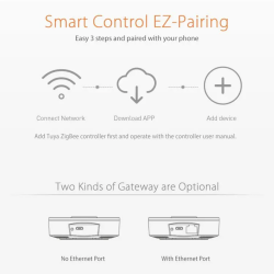 Zigbee Tuya home automation gateway Ethernet version - NEO