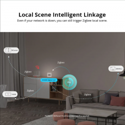 Zigbee 3.0 human presence sensor (radar technology) - SONOFF