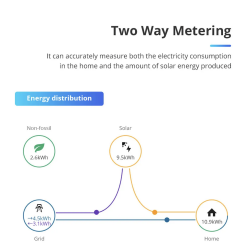 BITUO TECHNIK - Zigbee 3.0 3P+N smart energy meter