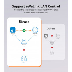 SONOFF - Prise connectée WIFI iPlug S60 16A (Type E/F)